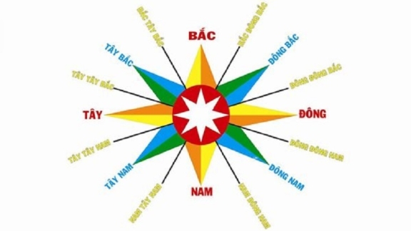 KINH NGHIỆM XÂY NHÀ HƯỚNG ĐÔNG BẮC HỢP PHONG THỦY